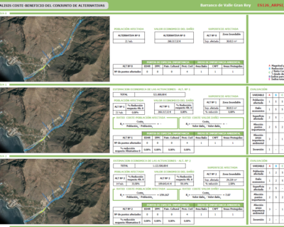 Redacción del Plan de Riesgo de Inundación (PGRI) de la Demarcación Hidrográfica de La Gomera